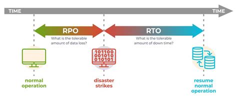 fb777.rpo|rto meaning.
